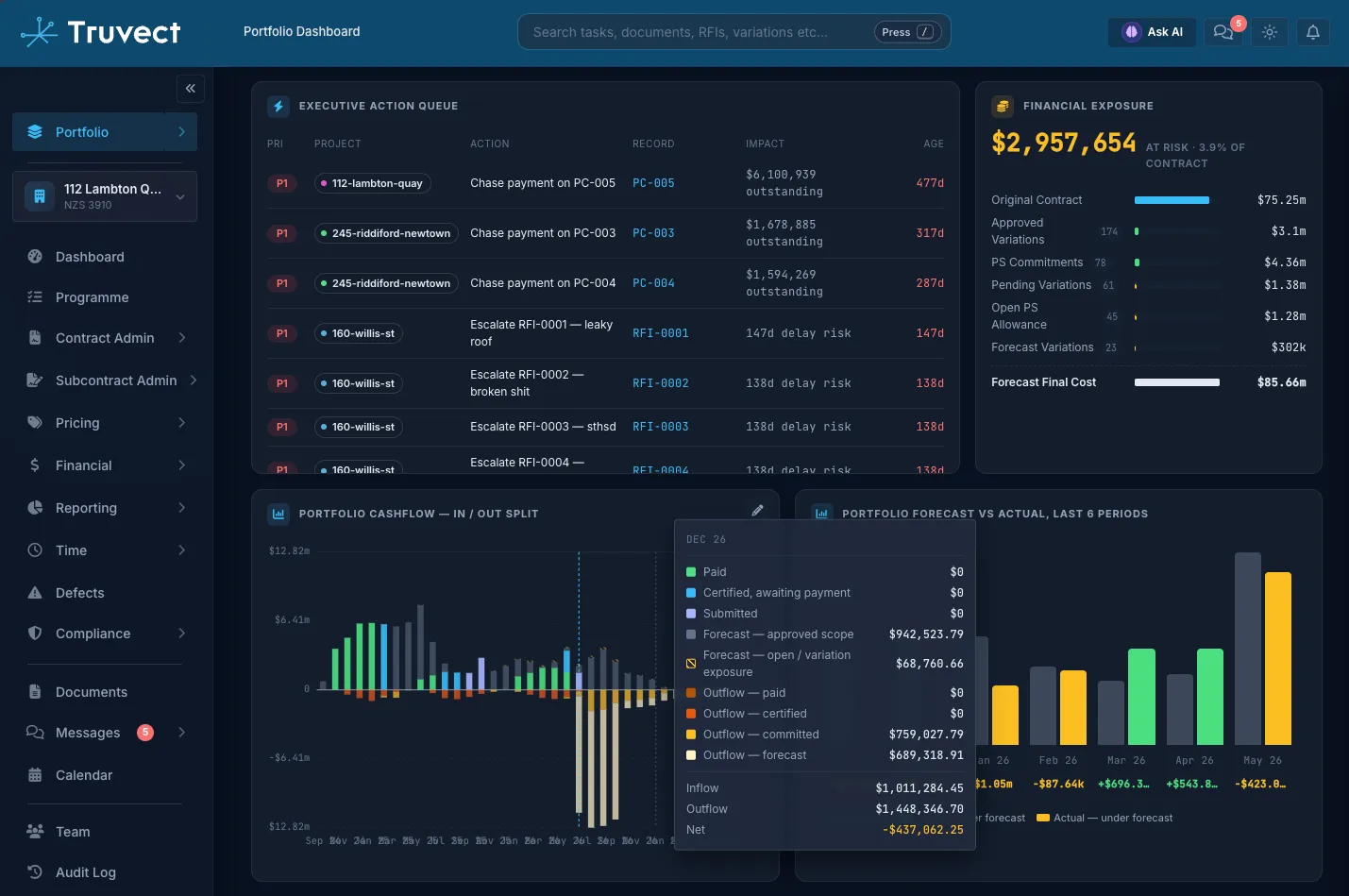 Truvect portfolio dashboard — margin movement, action queue and cashflow across projects