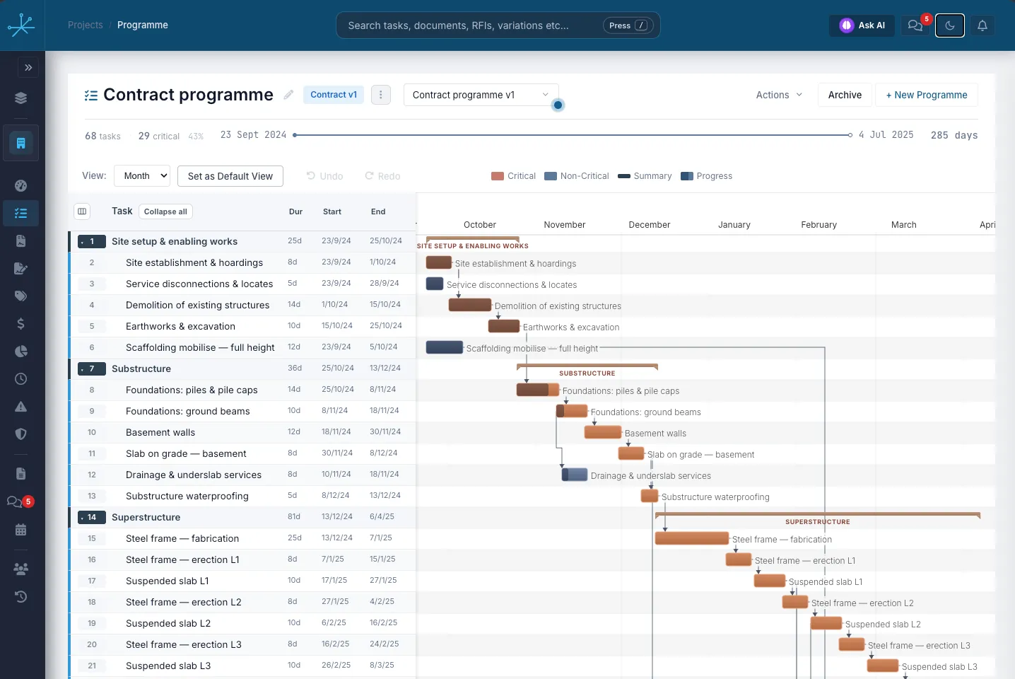 Truvect contract programme — Gantt chart with critical path